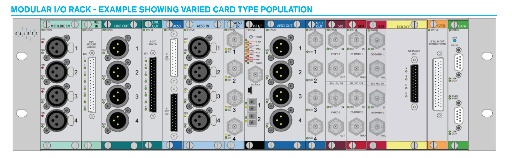 Calrec - Modular IO Example - Synthax Audio UK